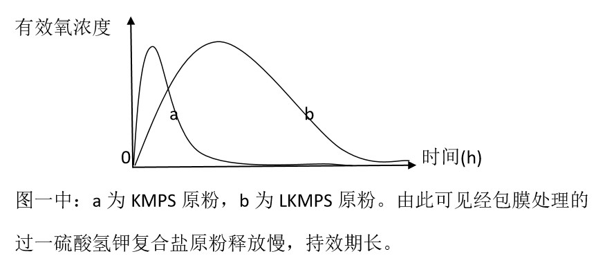 有效氧释放示意图